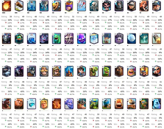 Leaderboard Decks Top 10 - Clash Royale Season 2023-05 : r/ClashRoyale