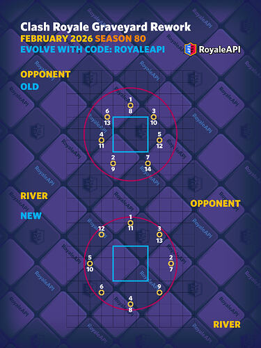s80-balance-wip-anno-05-72-2
